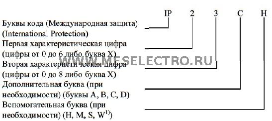 Электрощитовая табличка на дверь гост размеры